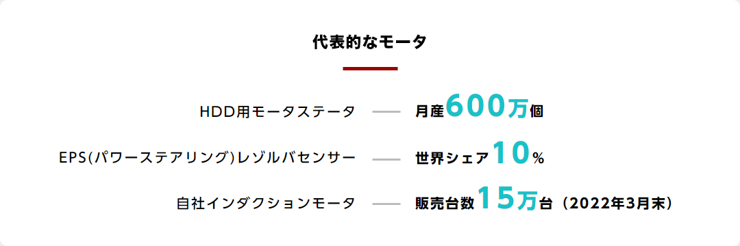 代表的なモータ